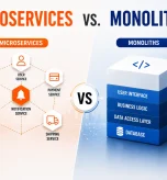 software architecture microservices vs monoliths