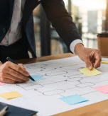 Business professional mapping workflows before business process automation